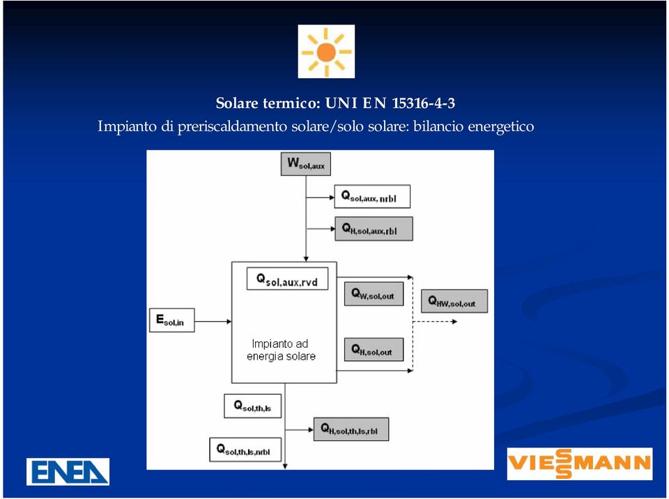 preriscaldamento