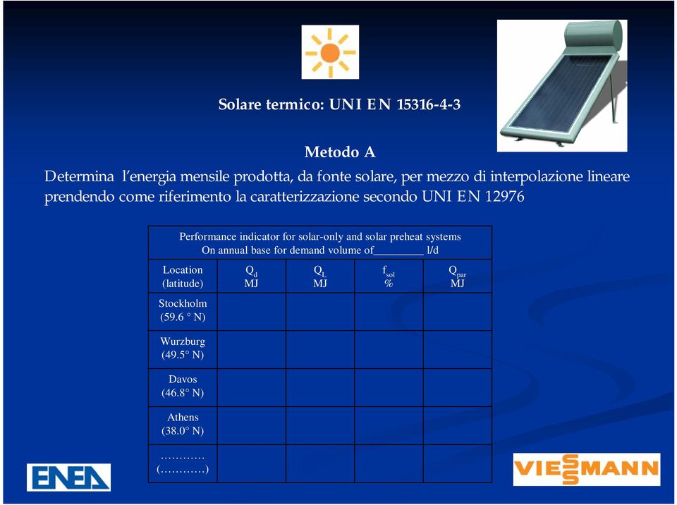 indicator for solar-only and solar preheat systems On annual base for demand volume of l/d Location