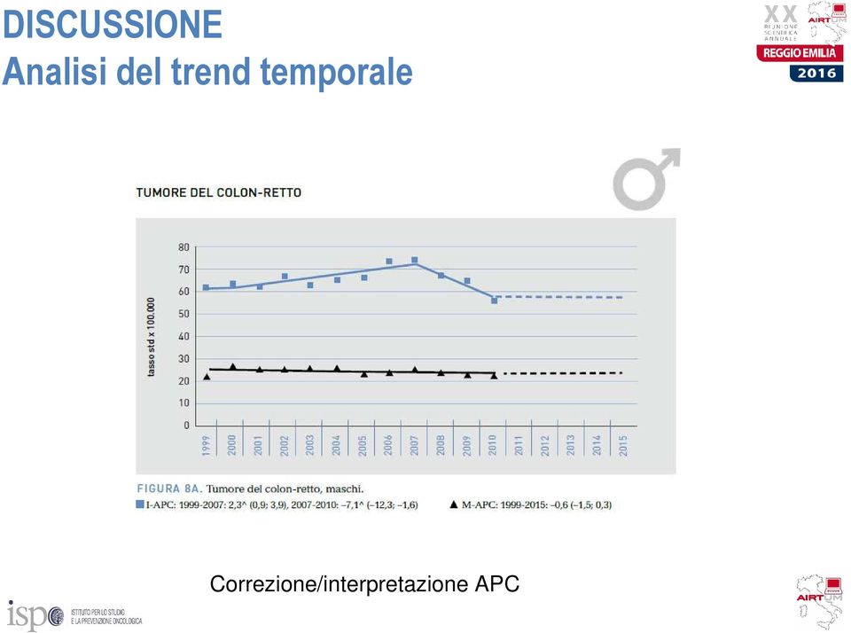 temporale