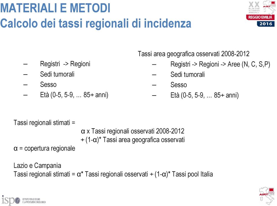 5-9, 85+ anni) Tassi regionali stimati = α = copertura regionale α x Tassi regionali osservati 8-2012 + (1-α)* Tassi