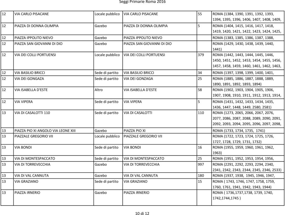 DIO 1389, ROMA 1295, (29, 129, 30, 129) 38, 39, 40, 41) 12 12 VIA DEI COLLI PORTUENSI VIA BASILIO BRICCI Locale pubblico VIA DEI COLLI PORTUENSI VIA BASILIO BRICCI 39 34 ROMA (42, 43, 44, 45, 4, 50,