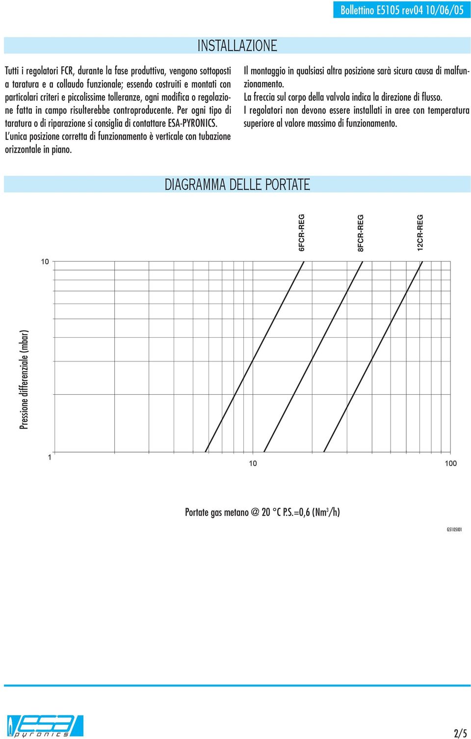 L unica posizione corretta di funzionamento è verticale con tubazione orizzontale in piano. Il montaggio in qualsiasi altra posizione sarà sicura causa di malfunzionamento.