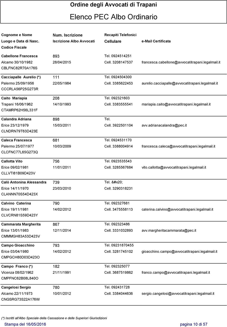 3383555541 mariapia.caito@avvocatitrapani.legalmail.it CTAMRP62H56L331F Calandra Adriana 898 Tel. Erice 23/12/1979 15/03/2011 Cell. 3922501104 avv.adrianacalandra@pec.