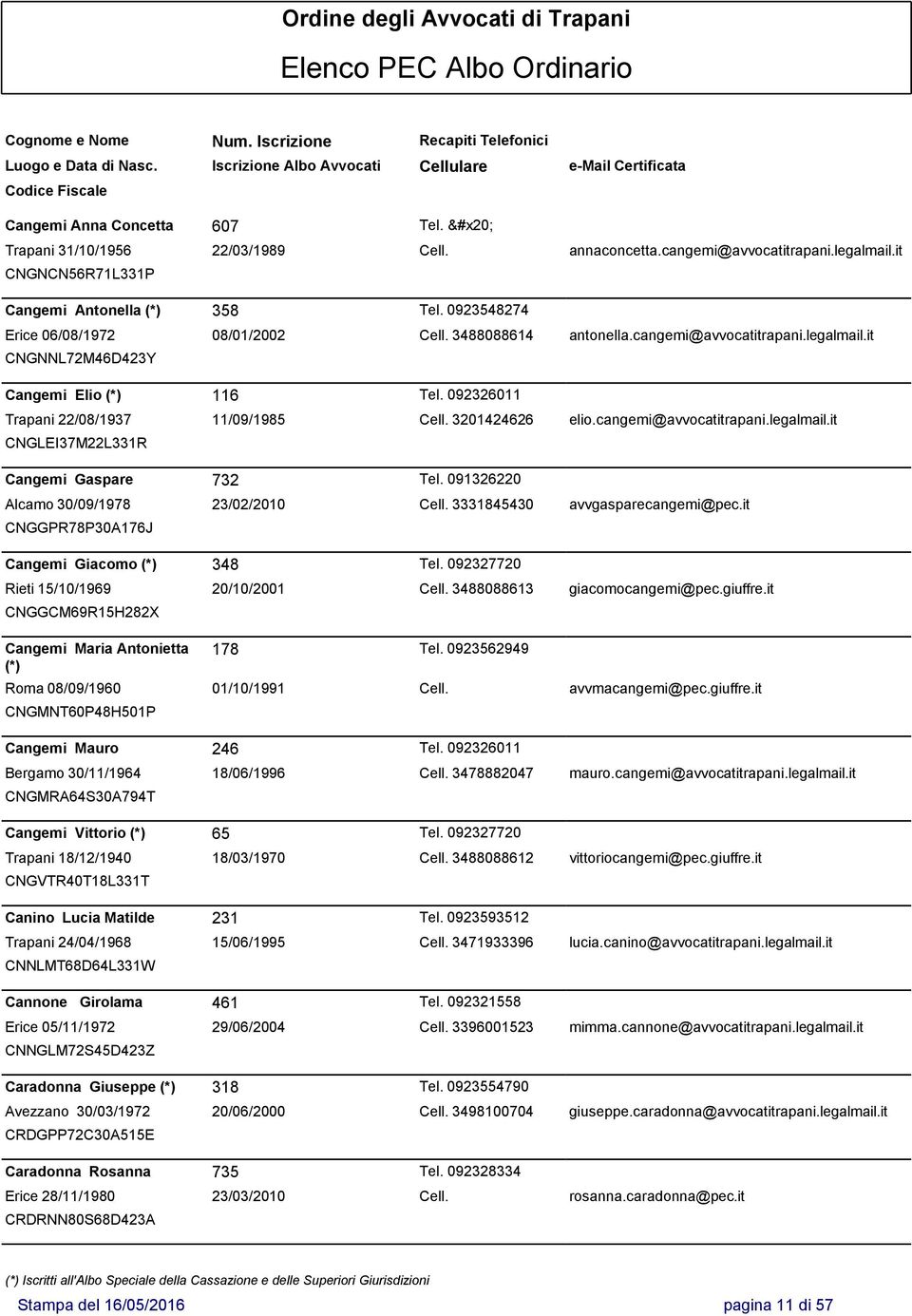 3201424626 elio.cangemi@avvocatitrapani.legalmail.it CNGLEI37M22L331R Cangemi Gaspare 732 Tel. 091326220 Alcamo 30/09/1978 23/02/2010 Cell. 3331845430 avvgasparecangemi@pec.