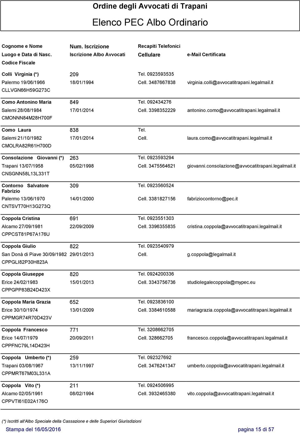 0923593294 Trapani 13/07/1958 05/02/1998 Cell. 3475564621 giovanni.consolazione@avvocatitrapani.legalmail.it CNSGNN58L13L331T Contorno Salvatore Fabrizio Palermo 13/06/1970 14/01/2000 Cell.