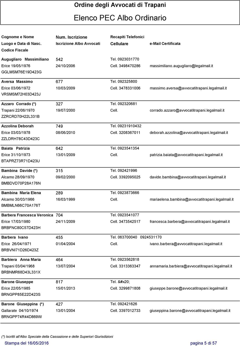 azzaro@avvocatitrapani.legalmail.it ZZRCRD70H22L331B Azzolina Deborah 749 Tel. 09231910432 Erice 03/03/1978 08/06/2010 Cell. 3208367011 deborah.azzolina@avvocatitrapani.legalmail.it ZZLDRH78C43D423C Baiata Patrizia 642 Tel.