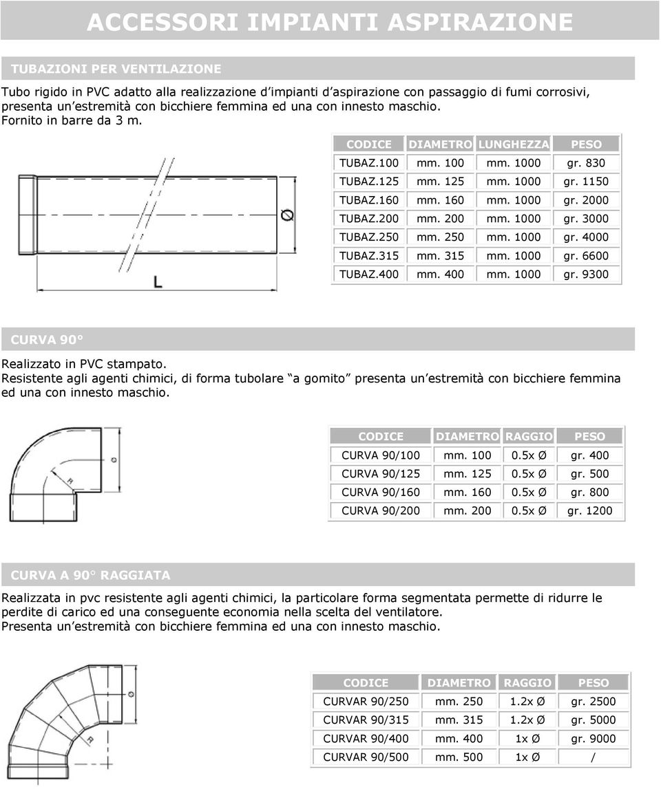 200 mm. 200 mm. 1000 gr. 3000 TUBAZ.250 mm. 250 mm. 1000 gr. 4000 TUBAZ.315 mm. 315 mm. 1000 gr. 6600 TUBAZ.400 mm. 400 mm. 1000 gr. 9300 CURVA 90 Realizzato in PVC stampato.