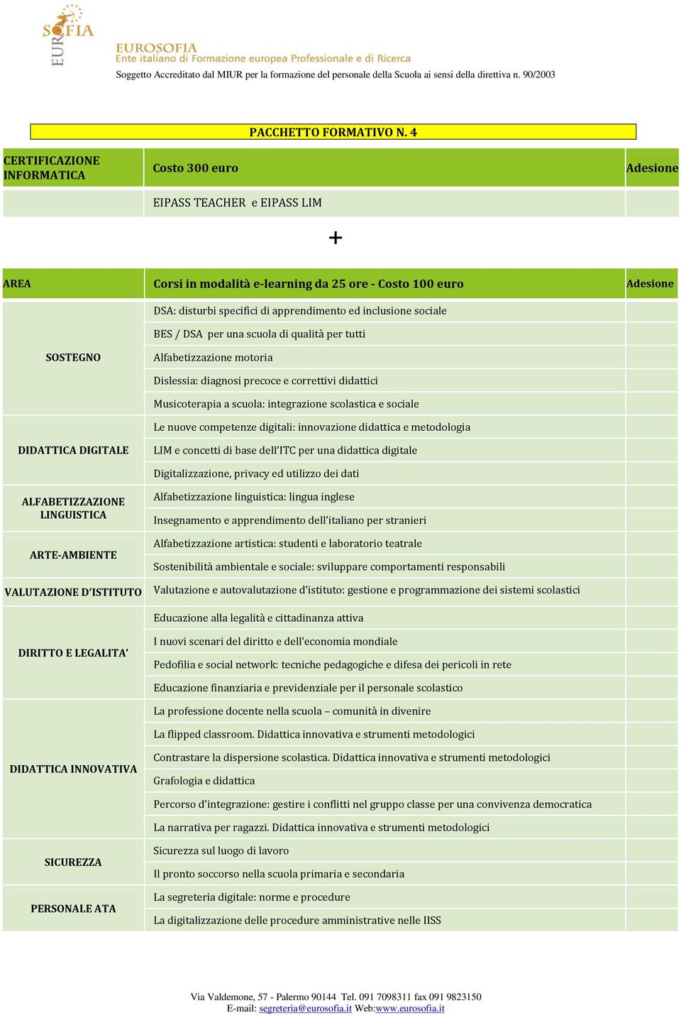 qualità per tutti SOSTEGNO Alfabetizzazione motoria Dislessia: diagnosi precoce e correttivi didattici Musicoterapia a scuola: integrazione scolastica e sociale Le nuove competenze digitali: