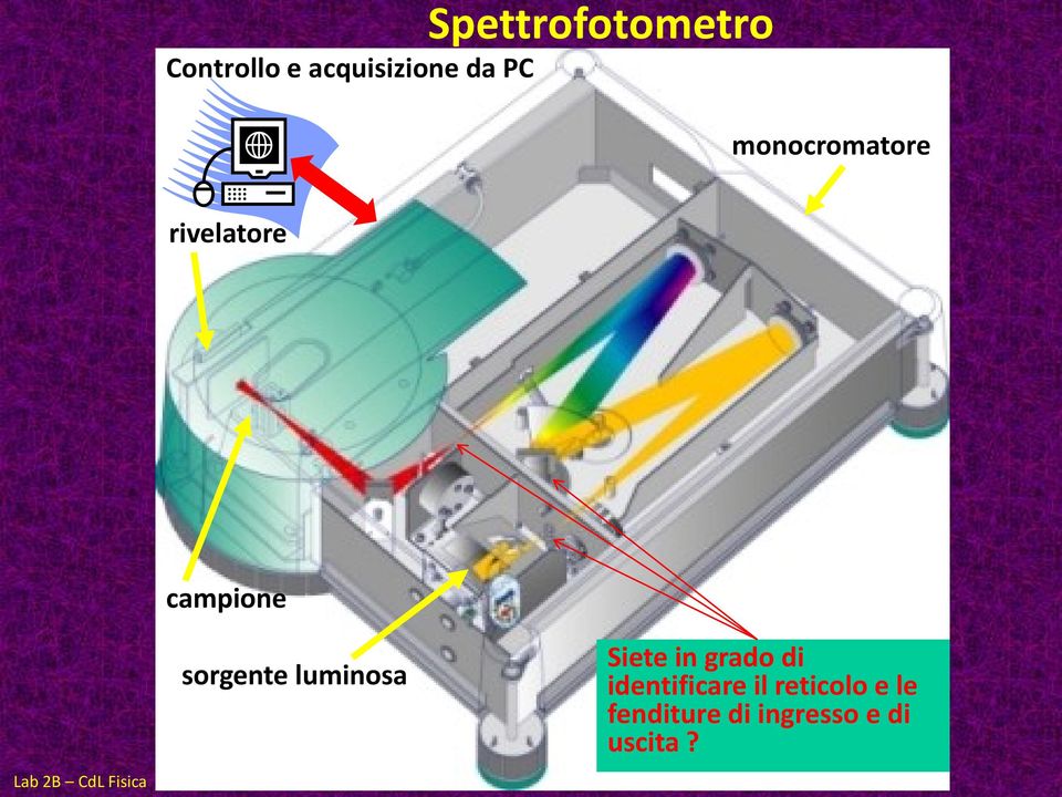 campione sorgente luminosa Siete in grado di