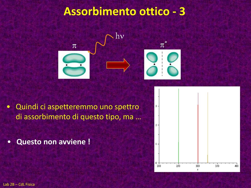 spettro di assorbimento di