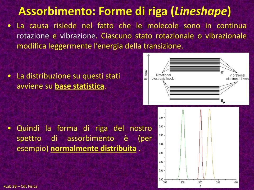 Ciascuno stato rotazionale o vibrazionale modifica leggermente l energia della transizione.