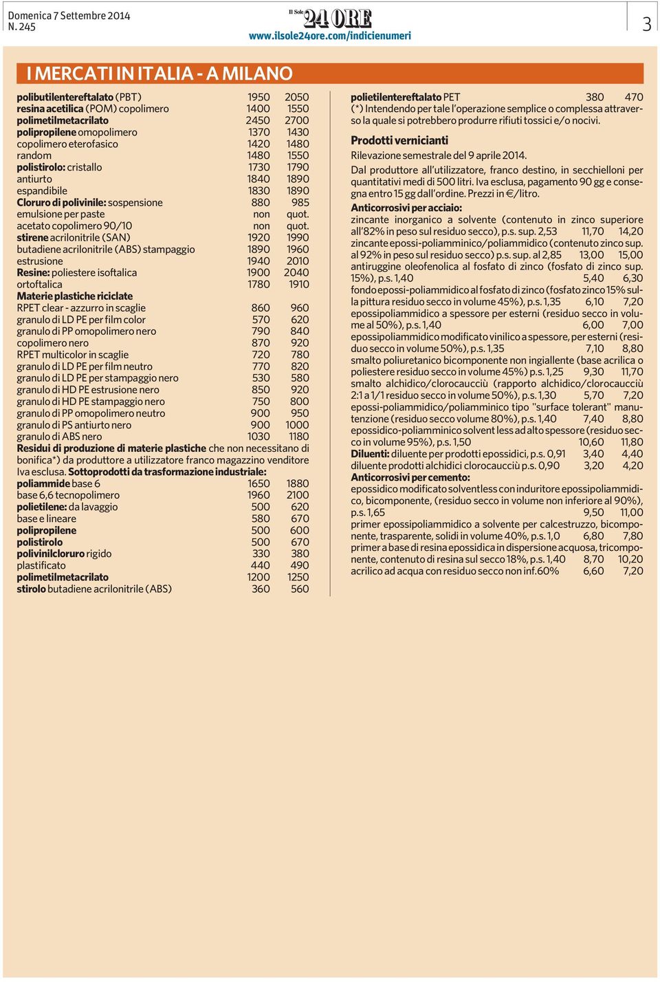 stirene acrilonitrile (SAN) 1920 1990 butadiene acrilonitrile (ABS) stampaggio 1890 1960 estrusione 1940 2010 Resine: poliestere isoftalica 1900 2040 ortoftalica 1780 1910 Materie plastiche riciclate