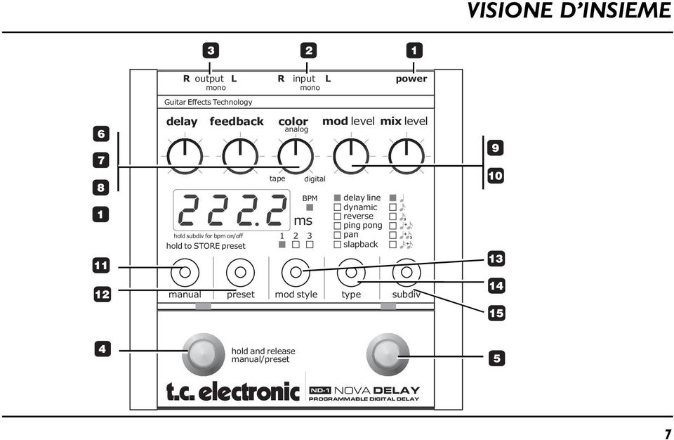 BPM ms 1 2 3 delay line dynamic reverse ping pong pan slapback 3 + + 3 + manual preset mod style