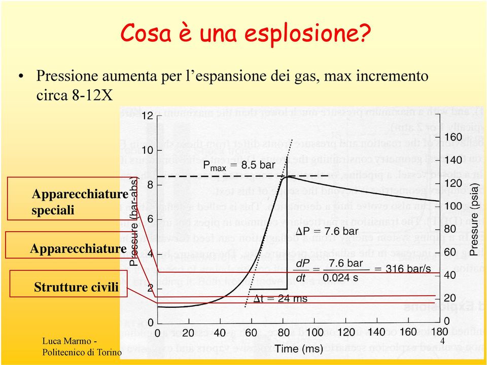 gas, max incremento circa 8-12X