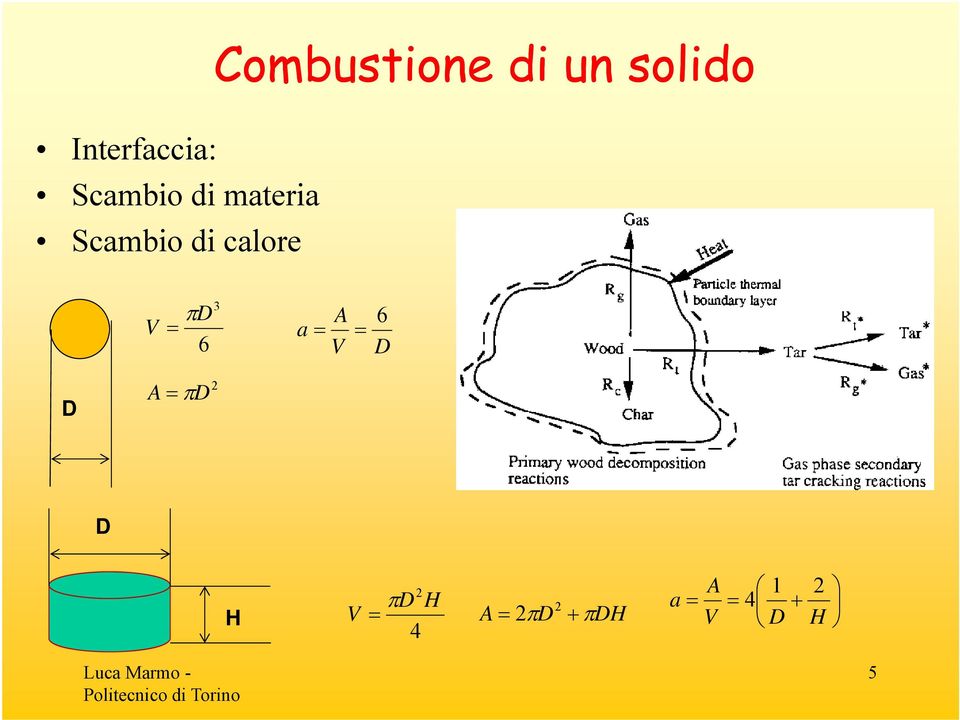 D A 6 a = V 6 = D D 2 A = πd D H A 1 2 πd2