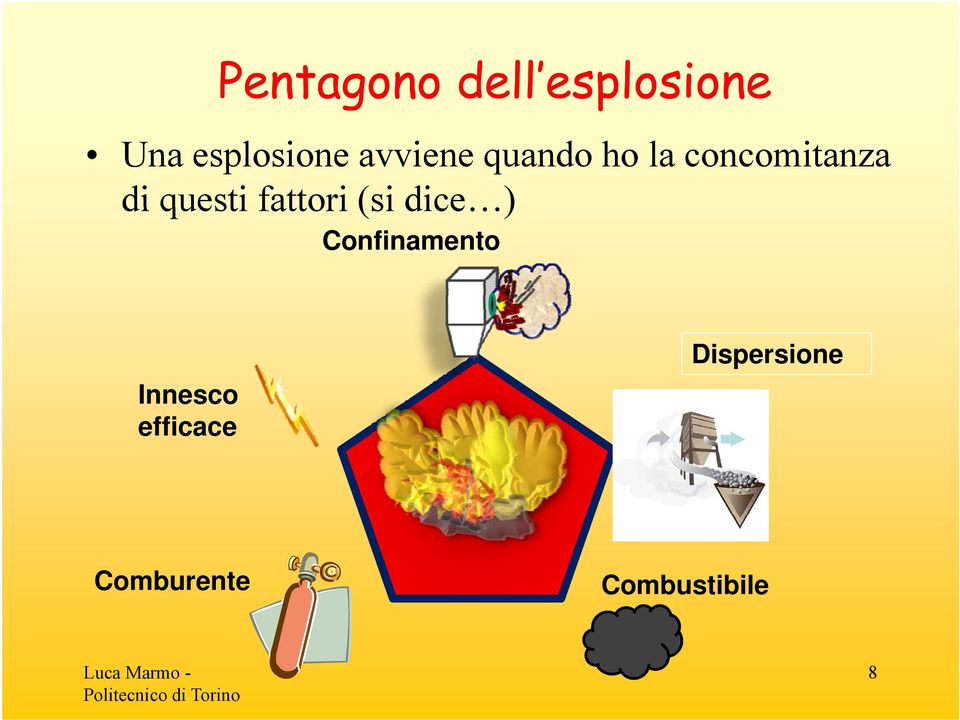 questi fattori (si dice ) Confinamento