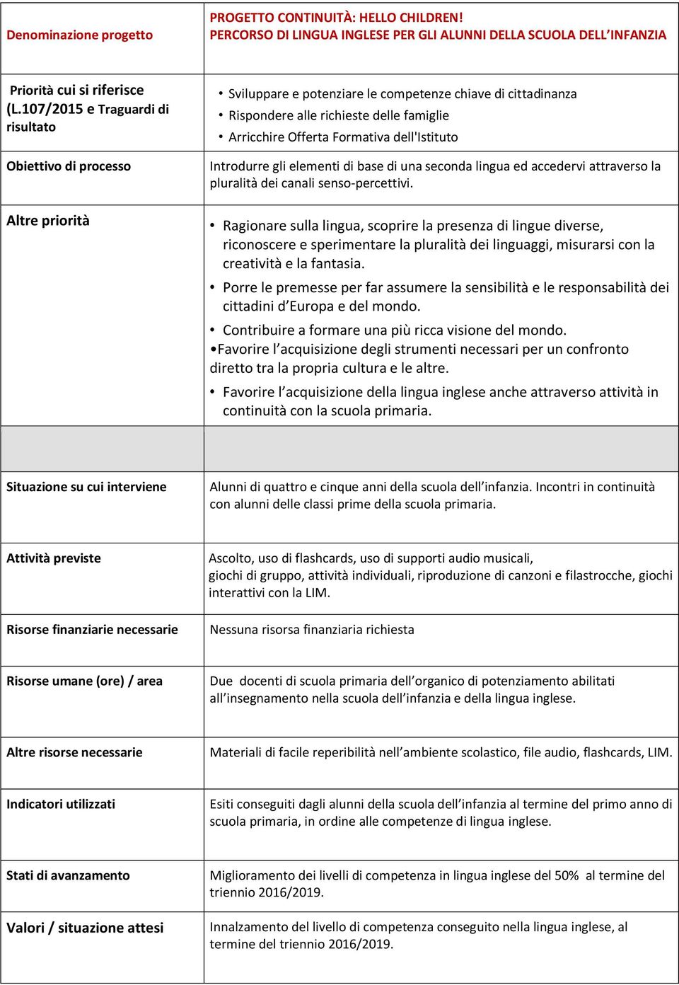 Formativa dell'istituto Introdurre gli elementi di base di una seconda lingua ed accedervi attraverso la pluralita dei canali senso-percettivi.