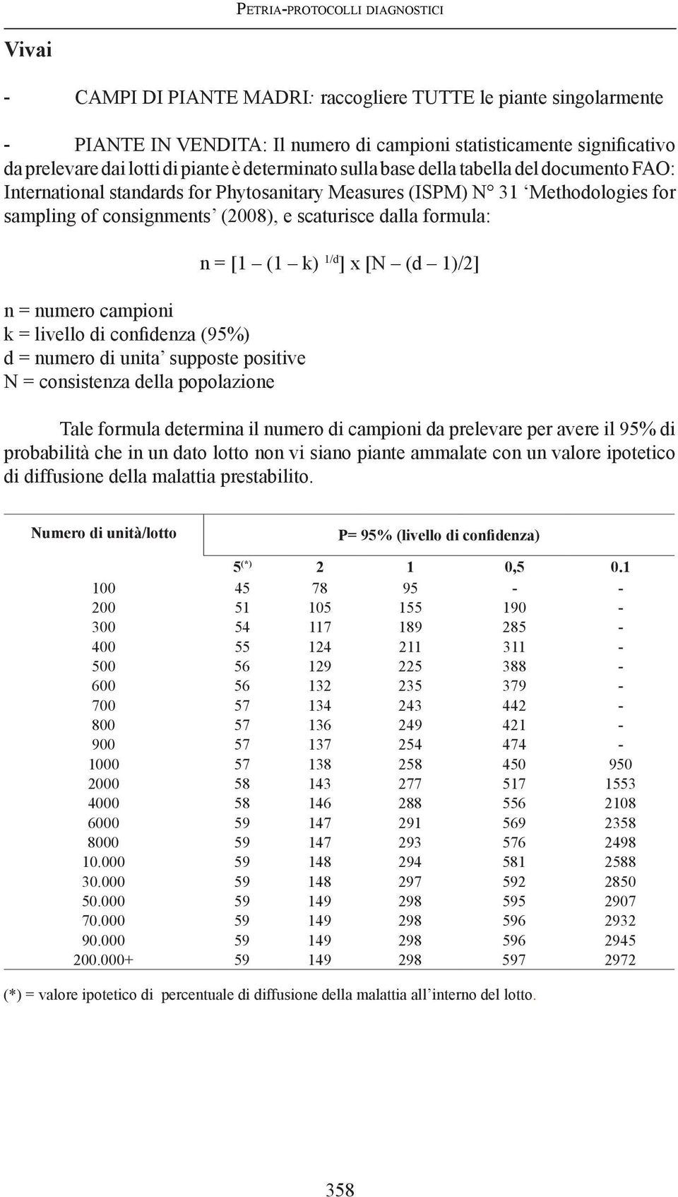 dalla formula: n = numero campioni k = livello di confidenza (95%) d = numero di unita supposte positive N = consistenza della popolazione n = [1 (1 k) 1/d ] x [N (d 1)/2] Tale formula determina il