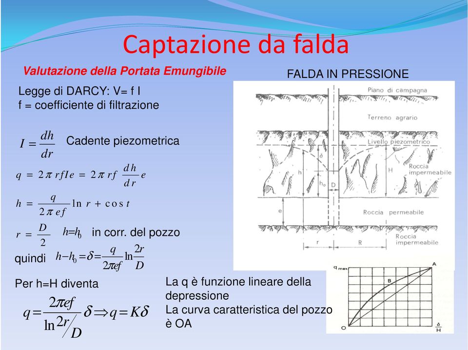 r + c o s t 2π e f D r = h = h 0 in corr.