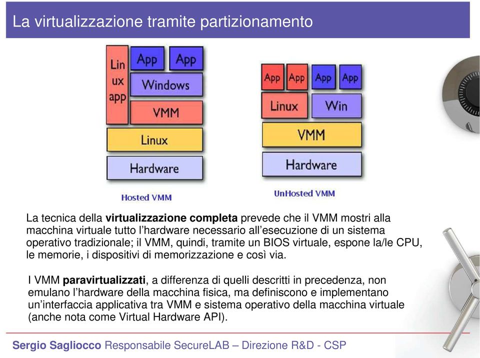 dispositivi di memorizzazione e così via.