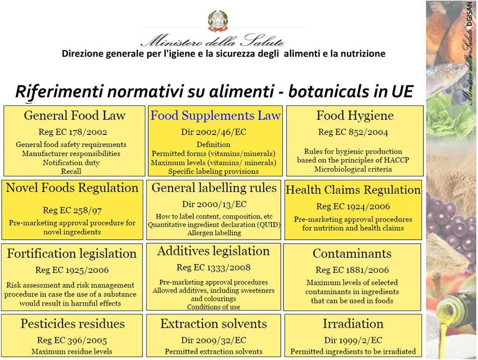 la nutrizione Riferimenti