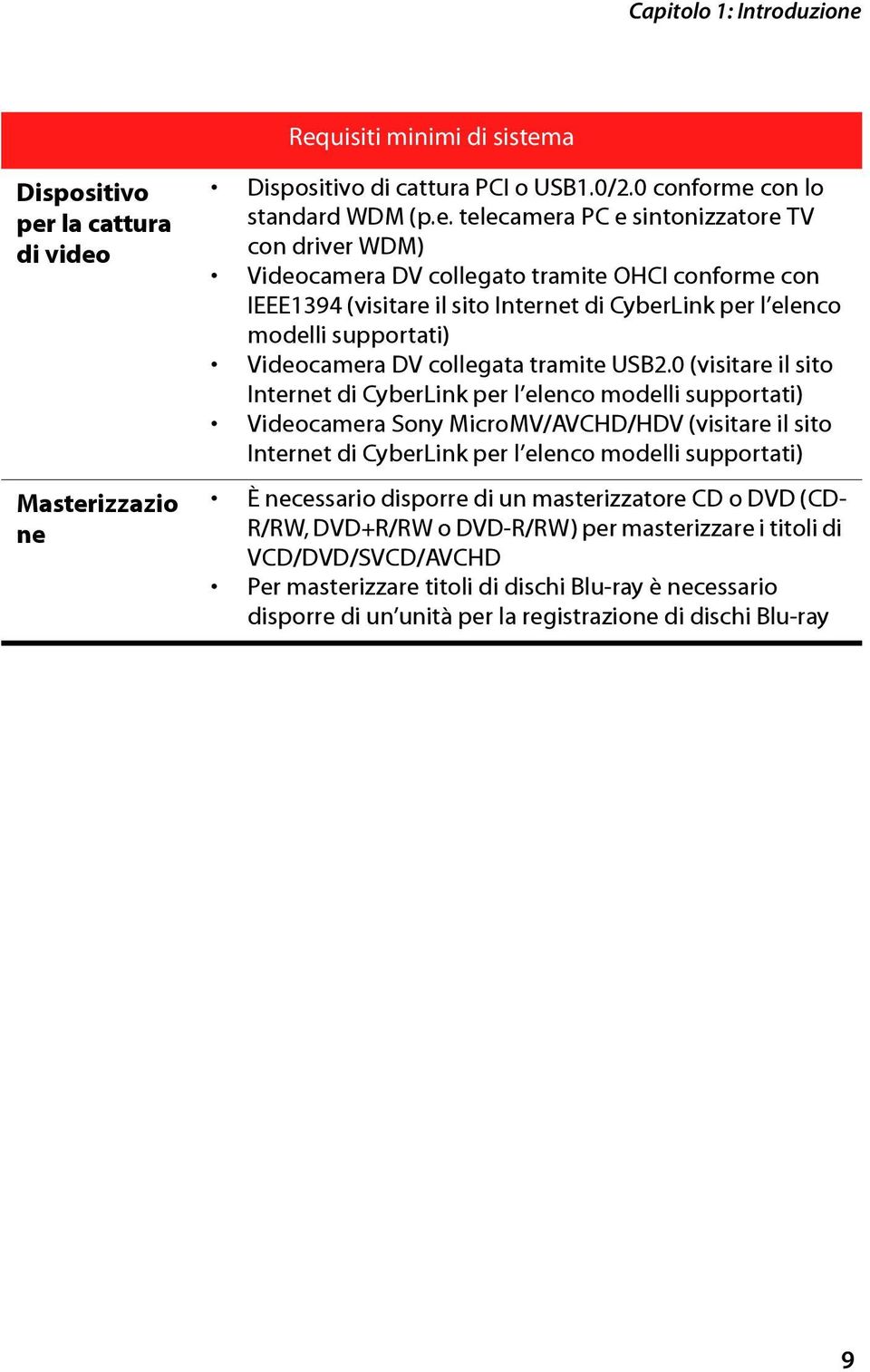 driver WDM) Videocamera DV collegato tramite OHCI conforme con IEEE1394 (visitare il sito Internet di CyberLink per l elenco modelli supportati) Videocamera DV collegata tramite USB2.