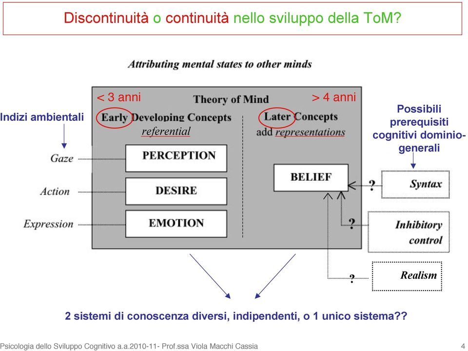 cognitivi dominiogenerali?