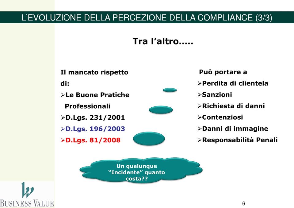 Lgs. 81/2008 Può portare a Perdita di clientela Sanzioni Richiesta di danni