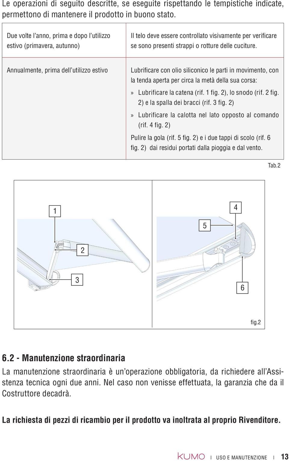 Annualmente, prima dell utilizzo estivo Lubrificare con olio siliconico le parti in movimento, con la tenda aperta per circa la metà della sua corsa:»» Lubrificare la catena (rif. 1 fig.