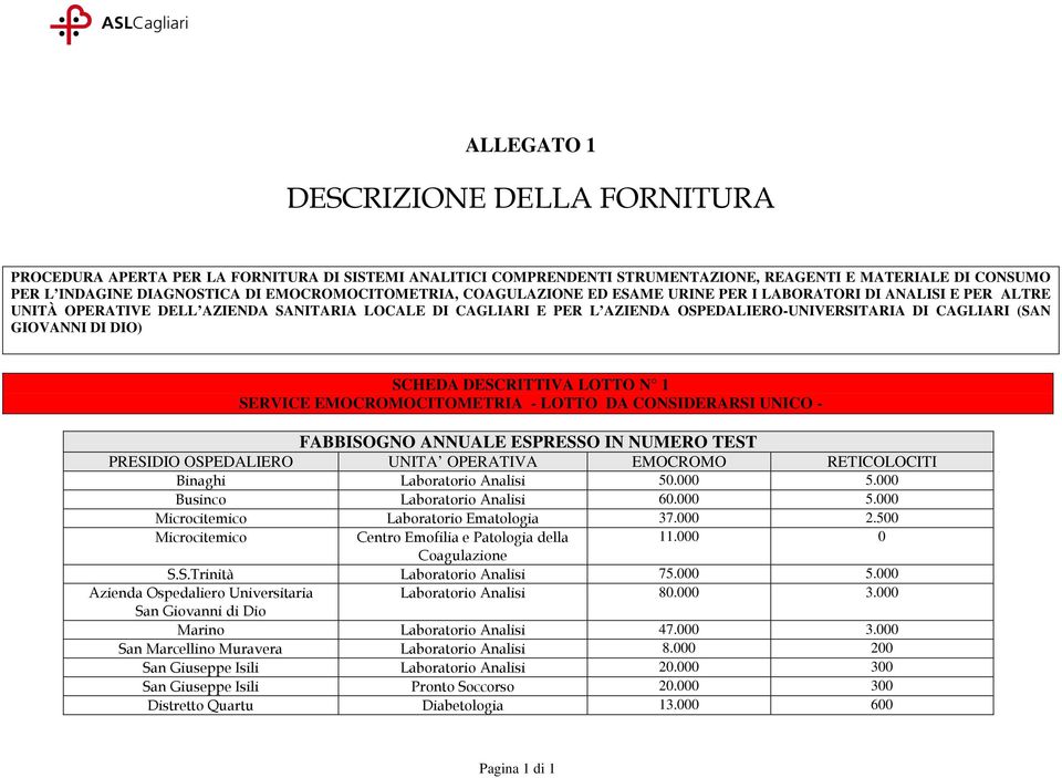 (SAN GIOVANNI DI DIO) SCHEDA DESCRITTIVA LOTTO N 1 SERVICE EMOCROMOCITOMETRIA - LOTTO DA CONSIDERARSI UNICO - FABBISOGNO ANNUALE ESPRESSO IN NUMERO TEST PRESIDIO OSPEDALIERO UNITA OPERATIVA EMOCROMO