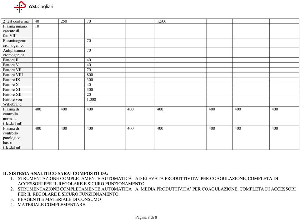 000 Willebrand Plasma di 400 400 400 400 400 400 400 400 controllo normale (flc.da 1ml) Plasma di controllo patologico basso (flc.