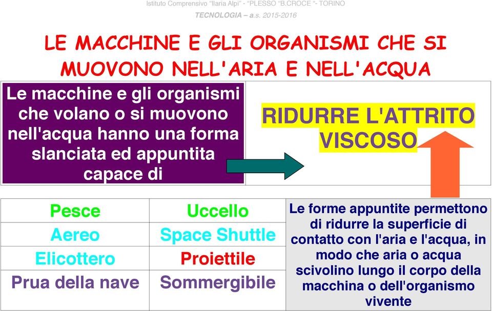 Shuttle Proiettile Sommergibile Le forme appuntite permettono di ridurre la superficie di contatto