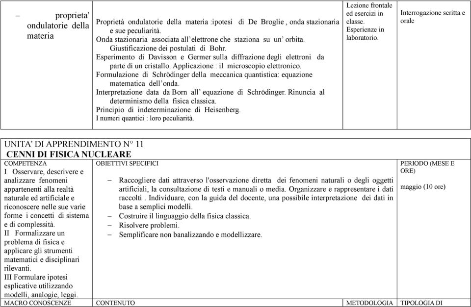 Formulazione di Schrödinger della meccanica quantistica: equazione matematica dell onda. Interpretazione data da Born all equazione di Schrödinger. Rinuncia al determinismo della fisica classica.