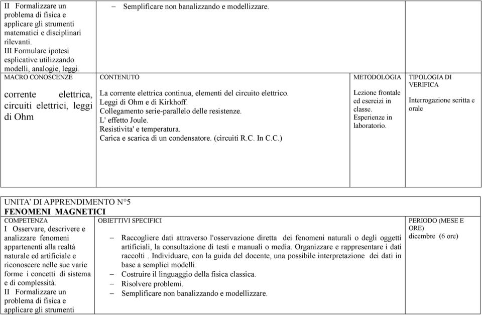 Resistivita' e temperatura. Ca