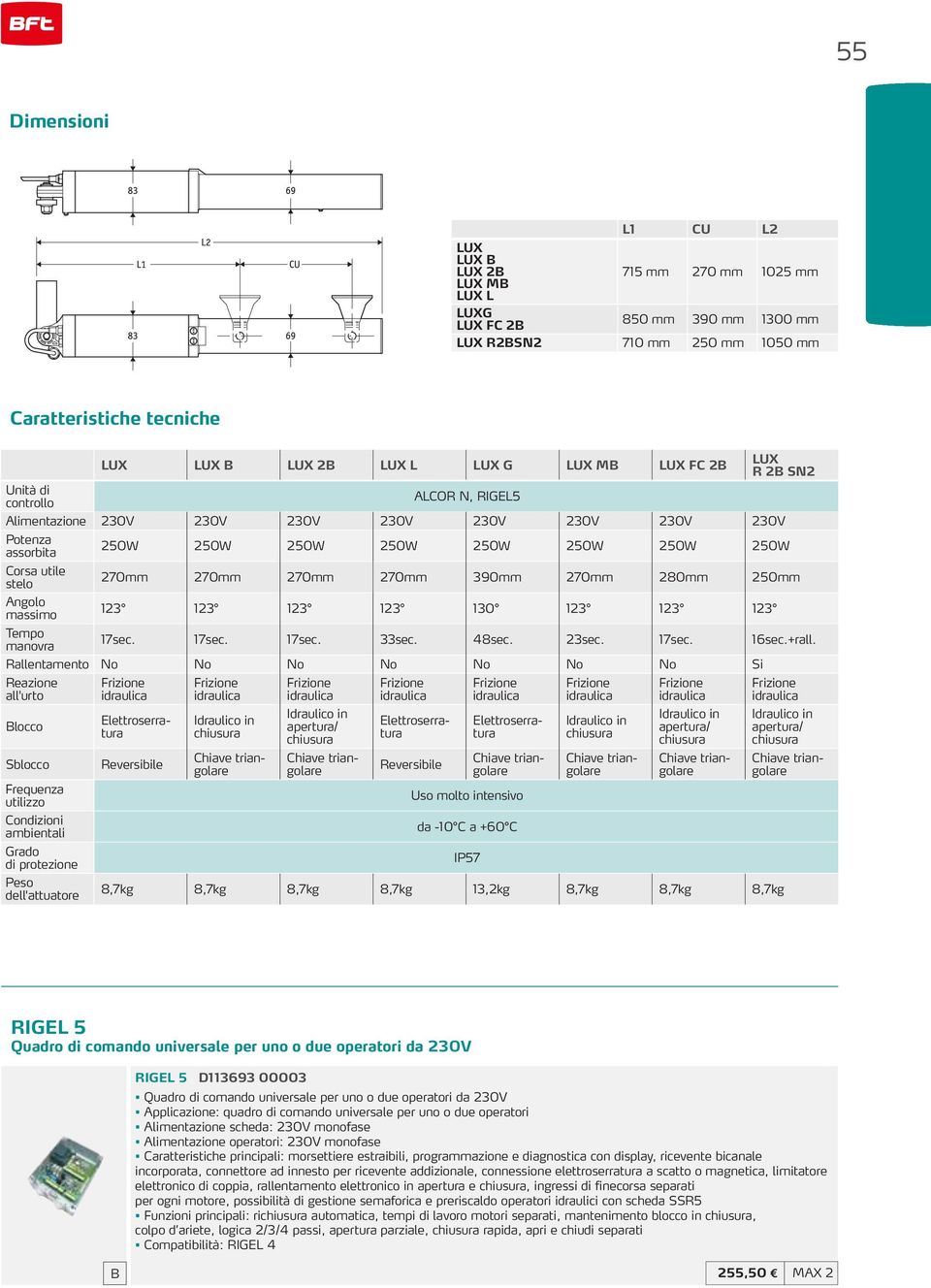 270mm 390mm 270mm 280mm 250mm Angolo massimo 123 123 123 123 130 123 123 123 Tempo manovra 17sec. 17sec. 17sec. 33sec. 48sec. 23sec. 17sec. 16sec.+rall.