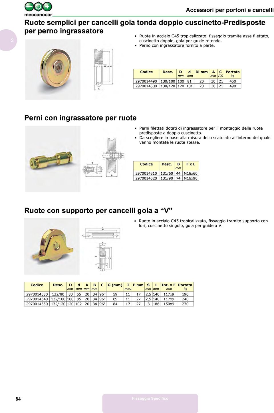 Di (O) 970014490 130/100 100 81 0 30 1 450 970014500 130/10 10 101 0 30 1 490 Perni con ingrassatore per ruote Perni filettati otati i ingrassatore per il montaggio elle ruote preisposte a oppio