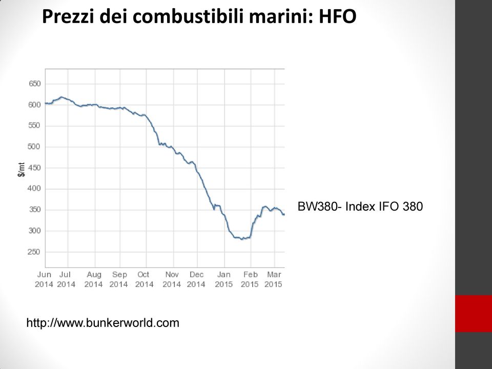 HFO BW380- Index IFO