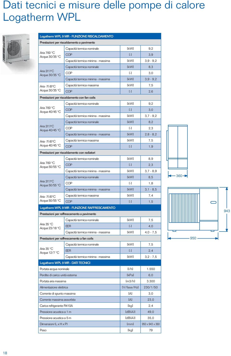 C Acqua 30/35 C Capacità termica massima [kw] 7,5 COP [-] 2,6 Prestazioni per riscaldamento con fan coils Aria 7(6) C Acqua 40/45 C Capacità termica nominale [kw] 9,2 COP [-] 3,0 Capacità termica