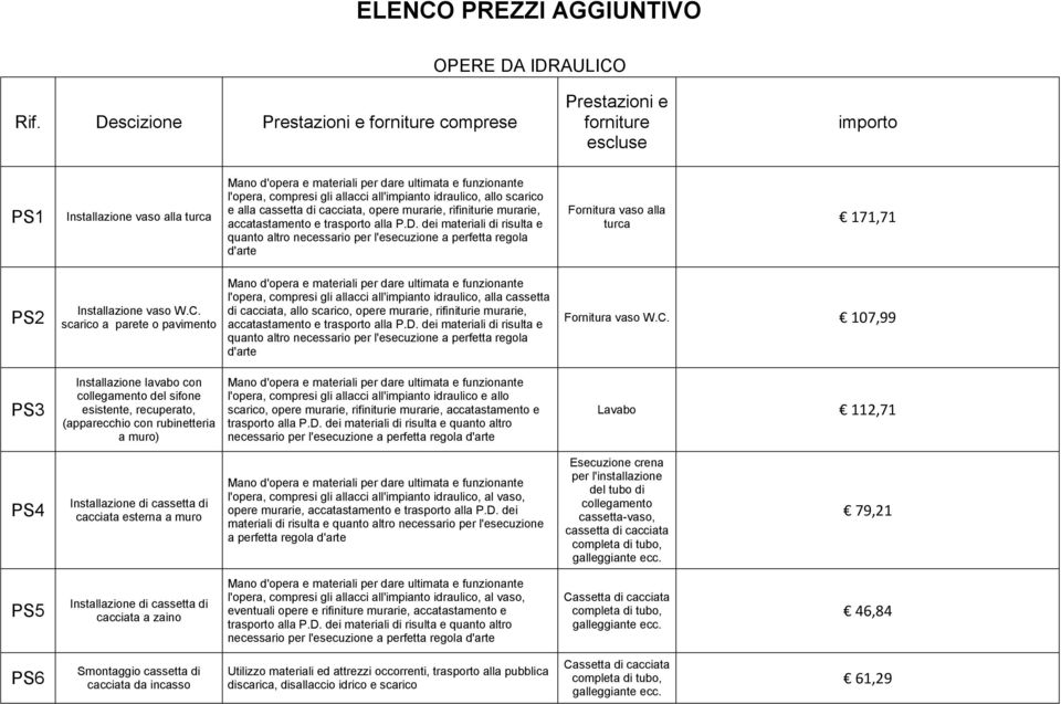 allacci all'impianto idraulico, allo scarico e alla cassetta di cacciata, opere murarie, rifiniturie murarie, accatastamento e trasporto alla P.D.