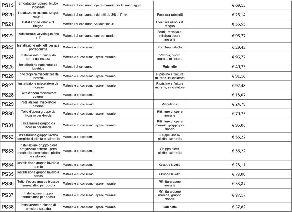 da incasso Installazione miscelatore da incasso Tolto d'opera miscelatore esterno Instalalzione miscelatore esterno Tolto d'opera gruppo da incasso per doccia Installazione gruppo da incasso per