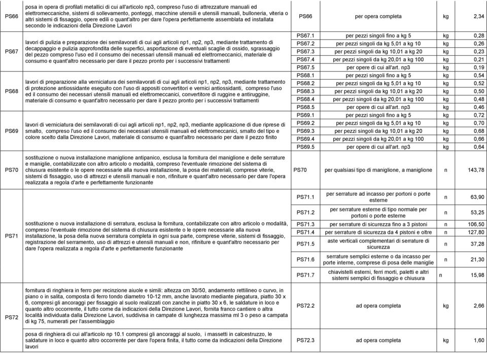 Direzione Lavori lavori di pulizia e preparazione dei semilavorati di cui agli articoli np1, np2, np3, mediante trattamento di decappaggio e pulizia approfondita delle superfici, asportazione di