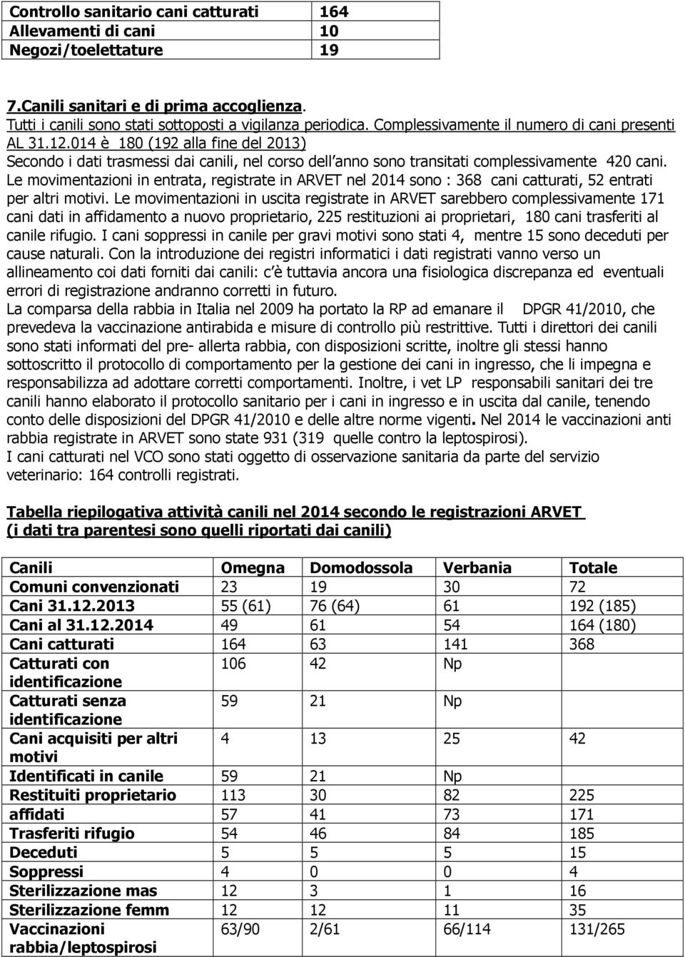 Le movimentazioni in entrata, registrate in ARVET nel 2014 sono : 368 cani catturati, 52 entrati per altri motivi.