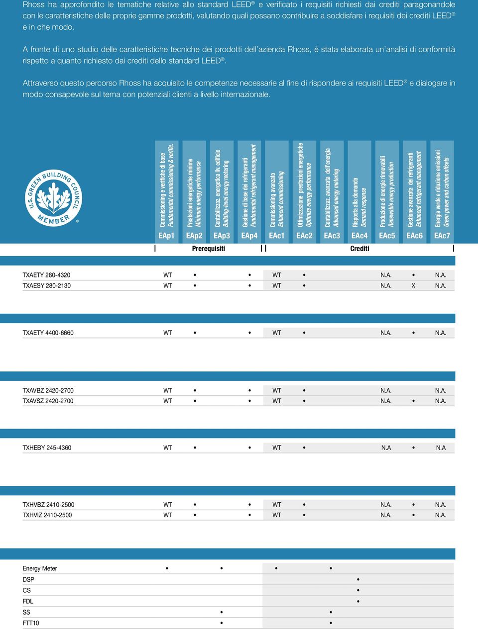 A fronte di uno studio delle caratteristiche tecniche dei prodotti dell azienda Rhoss, è stata elaborata un analisi di conformità rispetto a quanto richiesto dai crediti dello standard LEED.