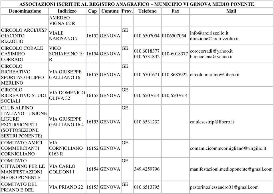 (SOTTOSEZIONE SESTRI PONENTE) COMITATO AMICI COMMERCIANTI COMITATO CITTADINO PER LE MANIFESTAZIONI MEDIO PONENTE COMITATO DEL PRIANO E DEL 0163 R CARLO GOLDONI 1 16152 NOVA 16154 NOVA 16153 NOVA