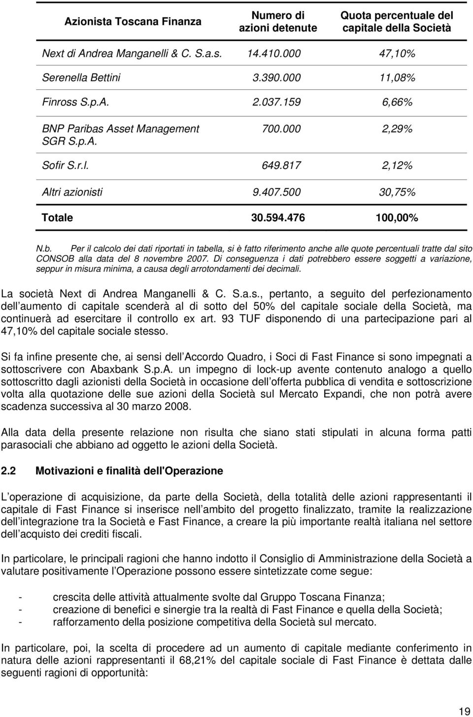 Di conseguenza i dati potrebbero essere soggetti a variazione, seppur in misura minima, a causa degli arrotondamenti dei decimali. La società Next di Andrea Manganelli & C. S.a.s., pertanto, a seguito del perfezionamento dell aumento di capitale scenderà al di sotto del 50% del capitale sociale della Società, ma continuerà ad esercitare il controllo ex art.