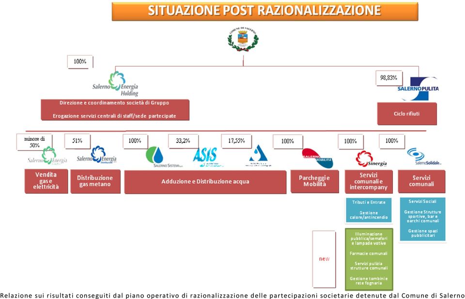 razionalizzazione delle