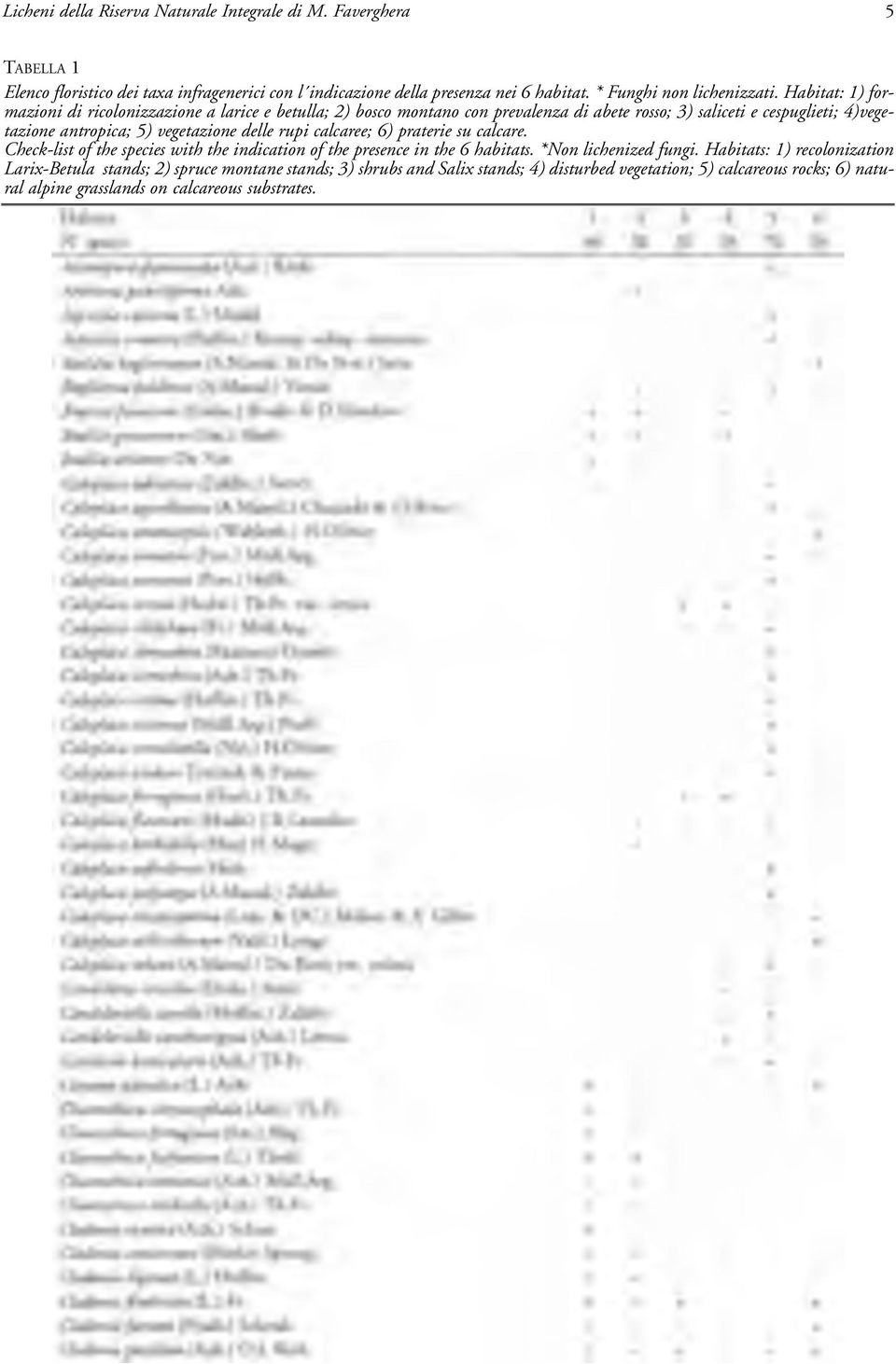 Habitat: 1) formazioni di ricolonizzazione a larice e betulla; 2) bosco montano con prevalenza di abete rosso; 3) saliceti e cespuglieti; 4)vegetazione antropica; 5) vegetazione