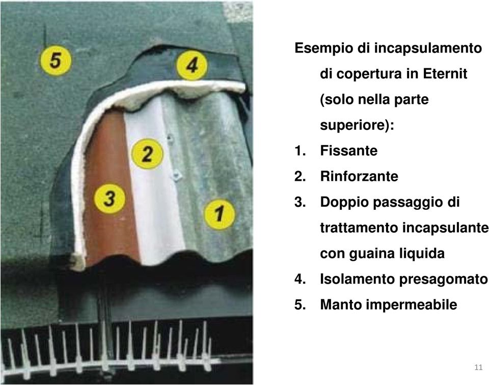 Doppio passaggio di trattamento incapsulante con guaina