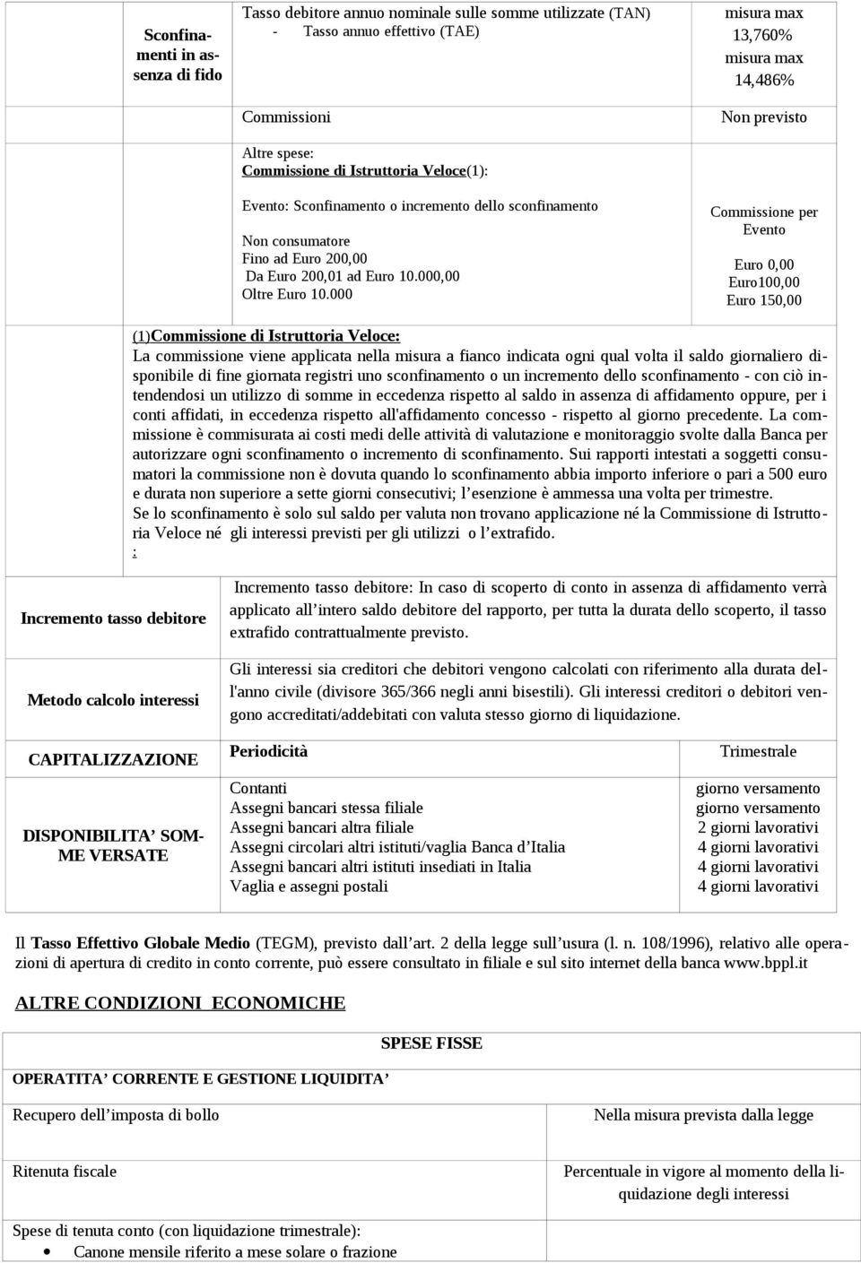 000 misura max 13,760% misura max 14,486% Non Commissione per Evento Euro 0,00 Euro100,00 Euro 150,00 (1)Commissione di Istruttoria Veloce: La commissione viene applicata nella misura a fianco