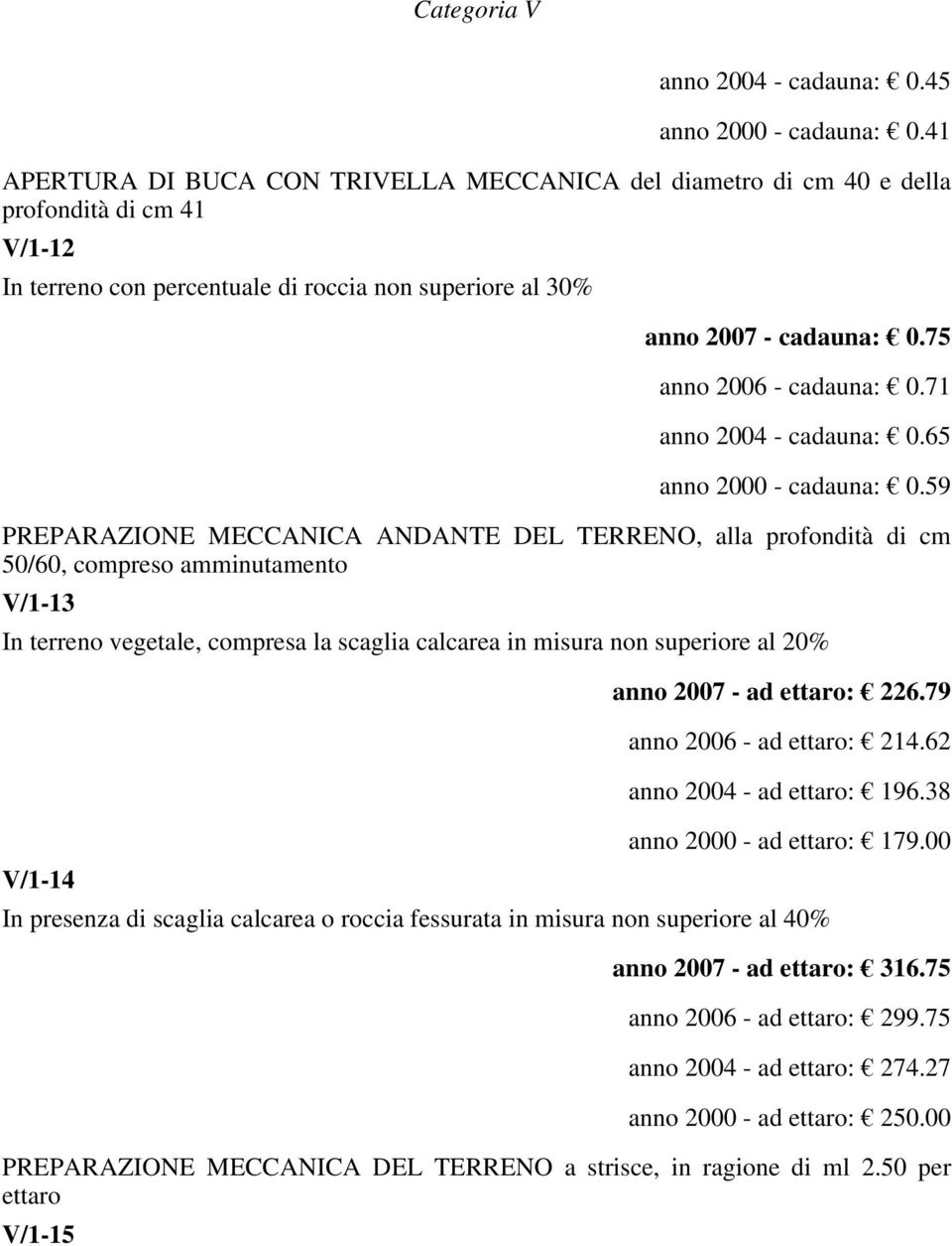 75 anno 2006 - cadauna: 0.71 anno 2004 - cadauna: 0.65 anno 2000 - cadauna: 0.